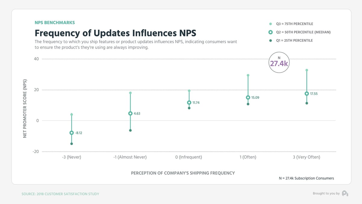How's Your NPS? Find Your NPS (Net Promoter Score) Benchmarks